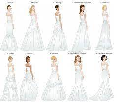 Different Bustles on Wedding Gowns Image